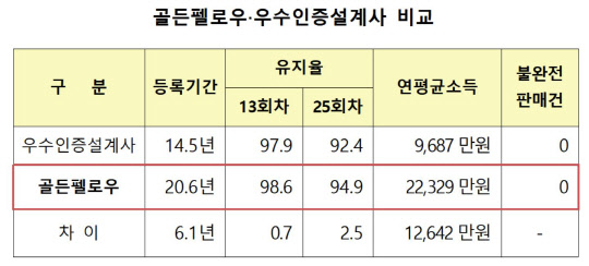 생명보험협회 제공